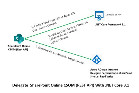 sharepoint jnj|wdej1.jnj.com .